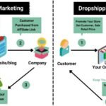 Dropshipping Marketing