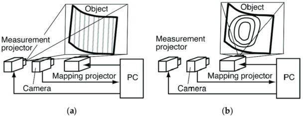 Projection Mapping Get Started Of - TechKnowable