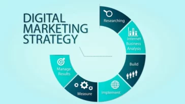The Best Digital Marketing Strategies for Small Companies