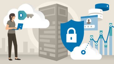 The Best Practices for Cloud Security: A Guide