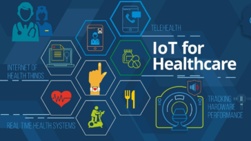 Internet of Things in Healthcare