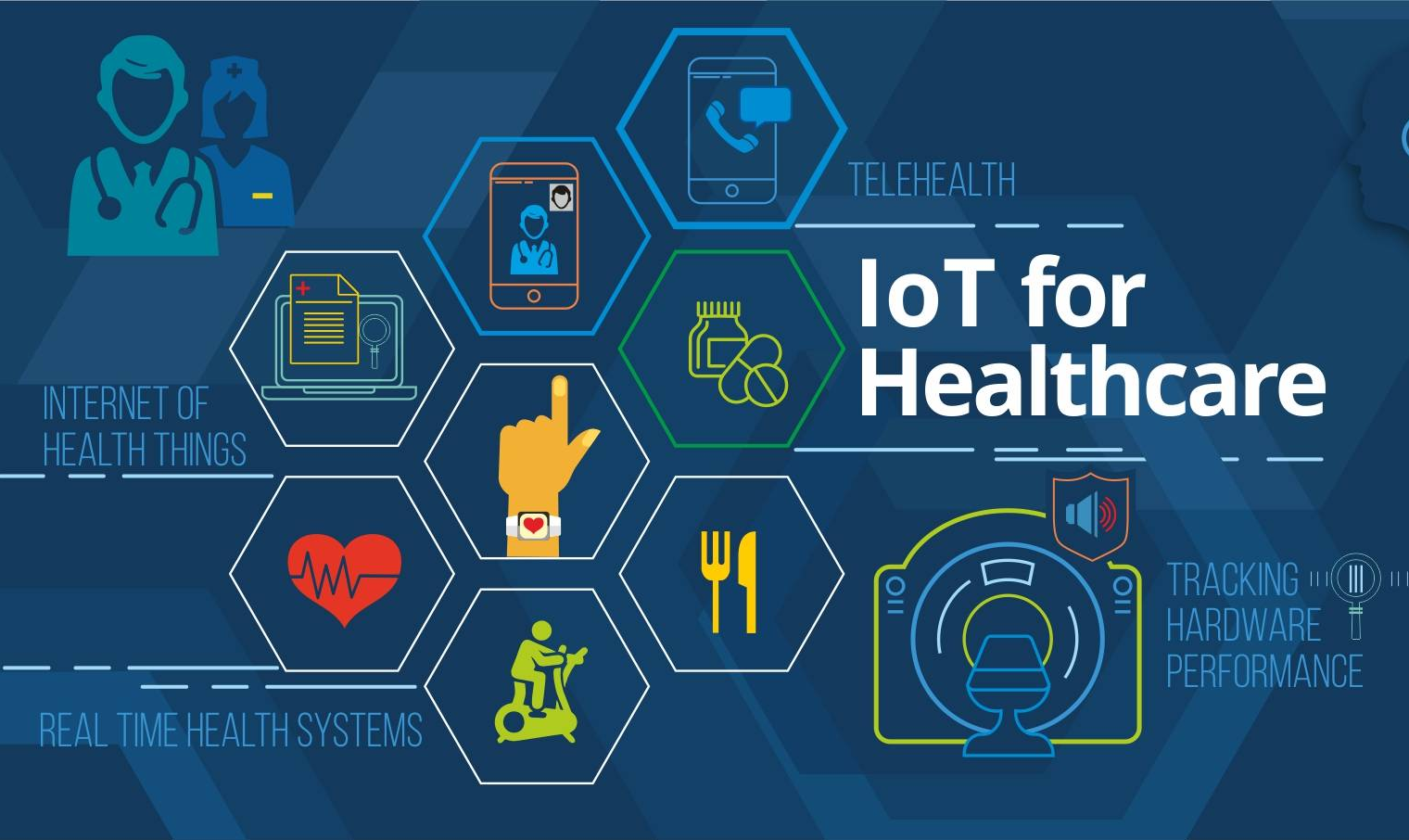 Internet of Things in Healthcare: Transforming Patient Care and Medical ...