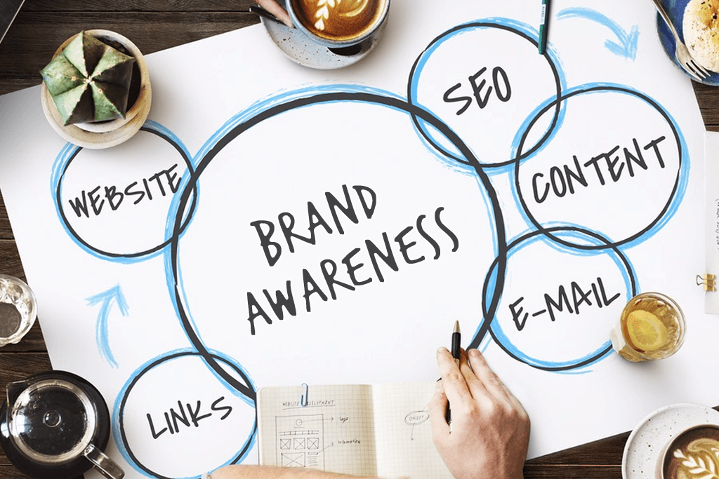 Unleashing the Power of Social Media: How to Skyrocket Your Brand's ...