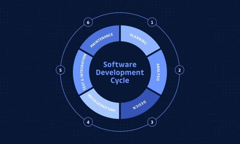 Software Development Life Cycle