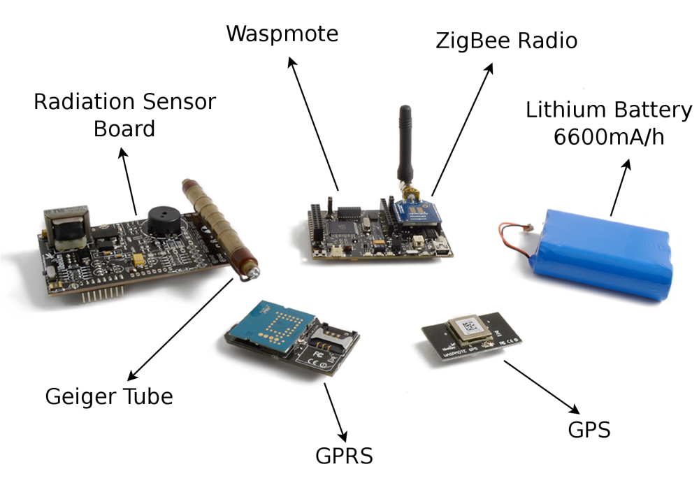 What are Radio Sensors