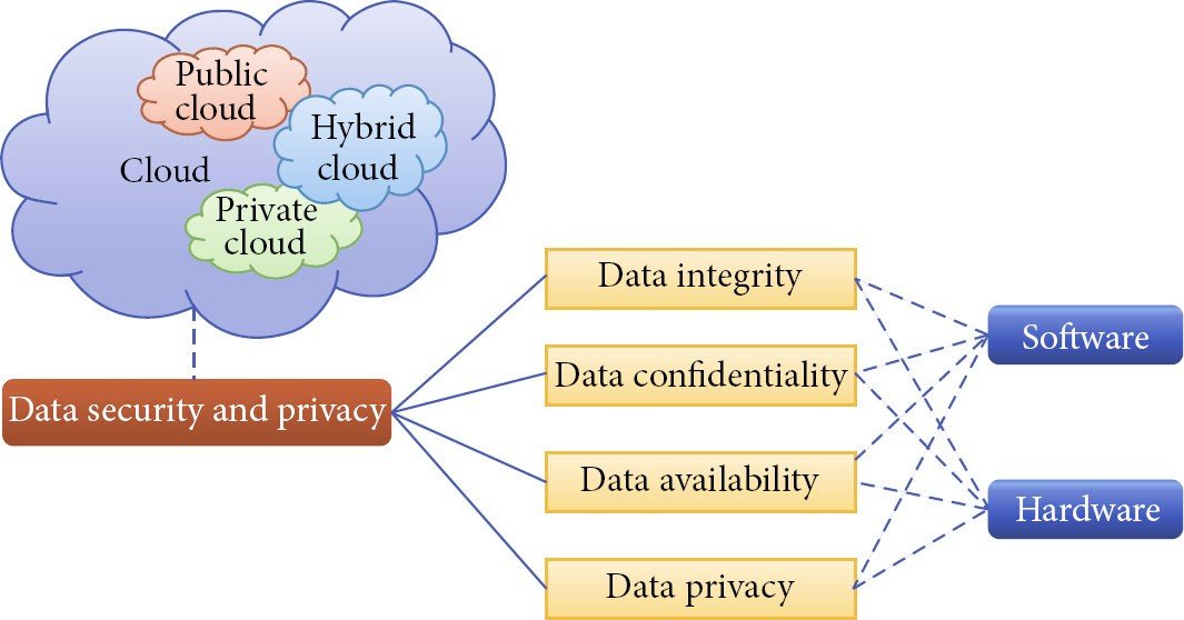 Cloud Computing Security