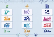 Building an AI Team Structure